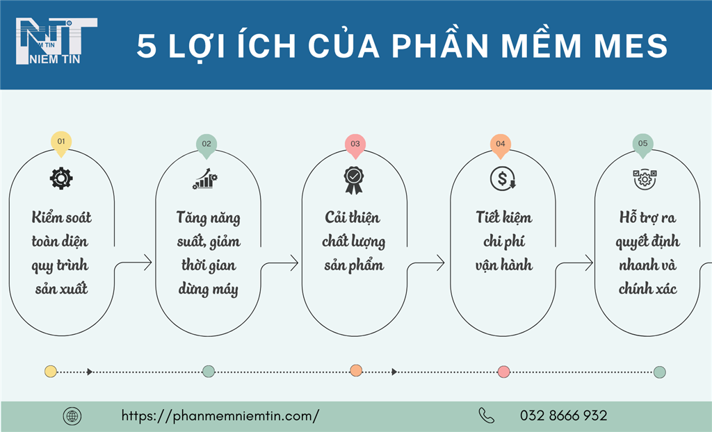 Lợi ích khi sử dụng phần mềm MES