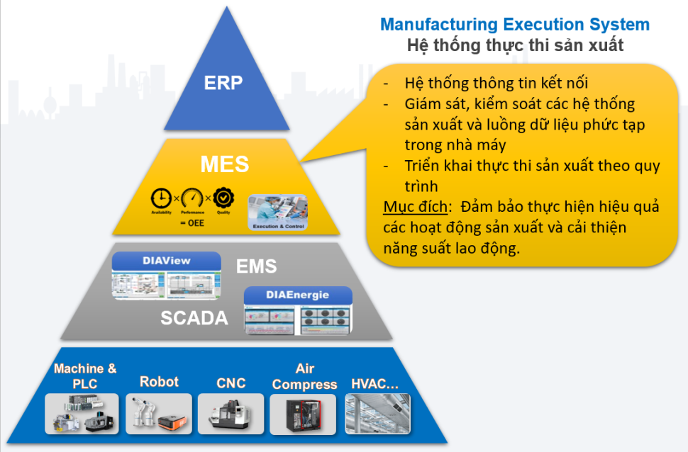 Phần mềm MES là gì