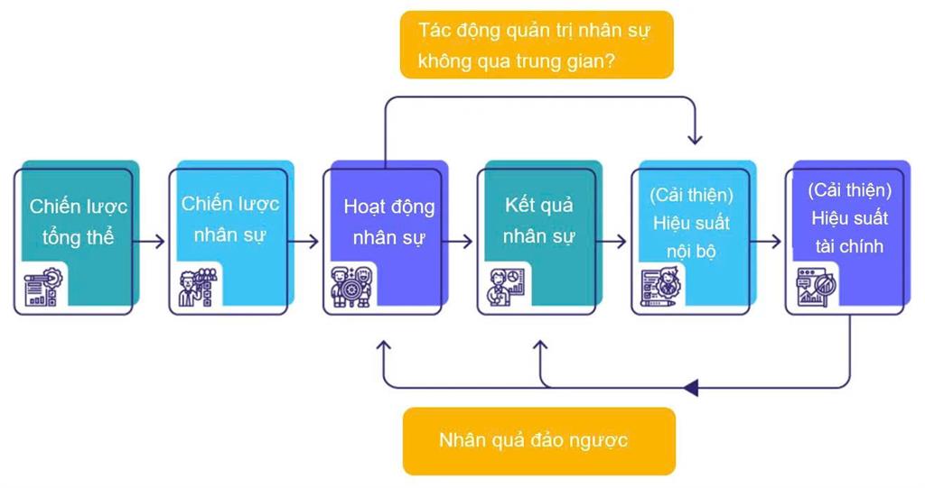 Quản lý nhân sự đóng vai trò quan trọng cho sự ổn định và phát triển của doanh nghiệp