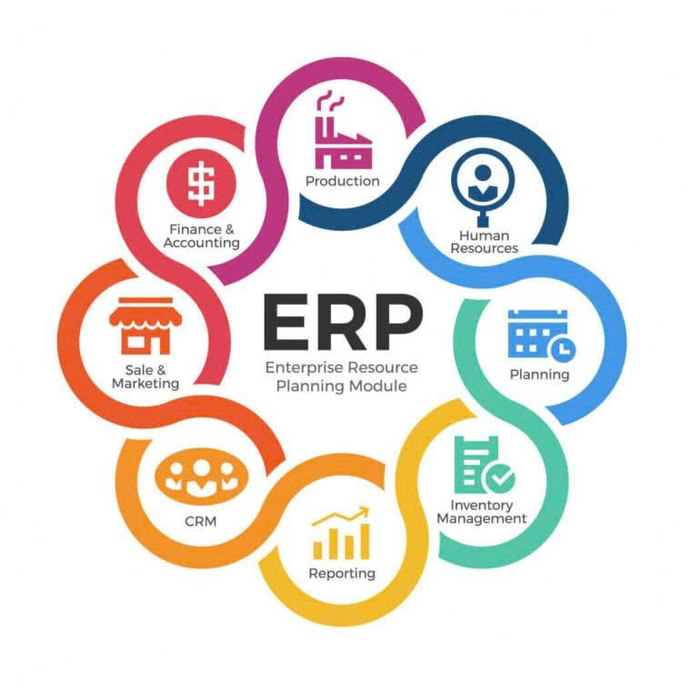 ERP là giải pháp tổng thể cho mọi doanh nghiệp