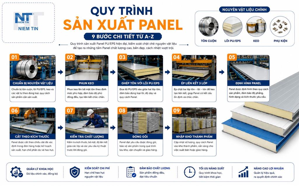 Quy trình sản xuất panel chi tiết
