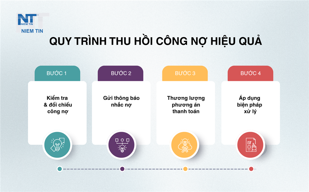 quy trình thu hồi công nợ